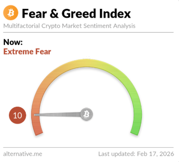 Fear & Greed Index