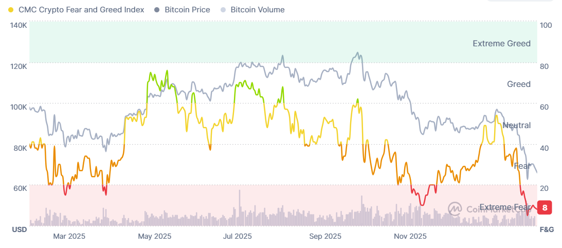 Grafico de sentimiento del mercado cripto
