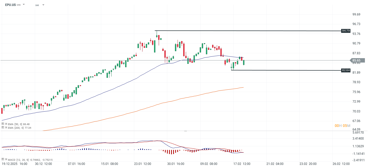 GrÃ¡fico del ETF MSCI Peru