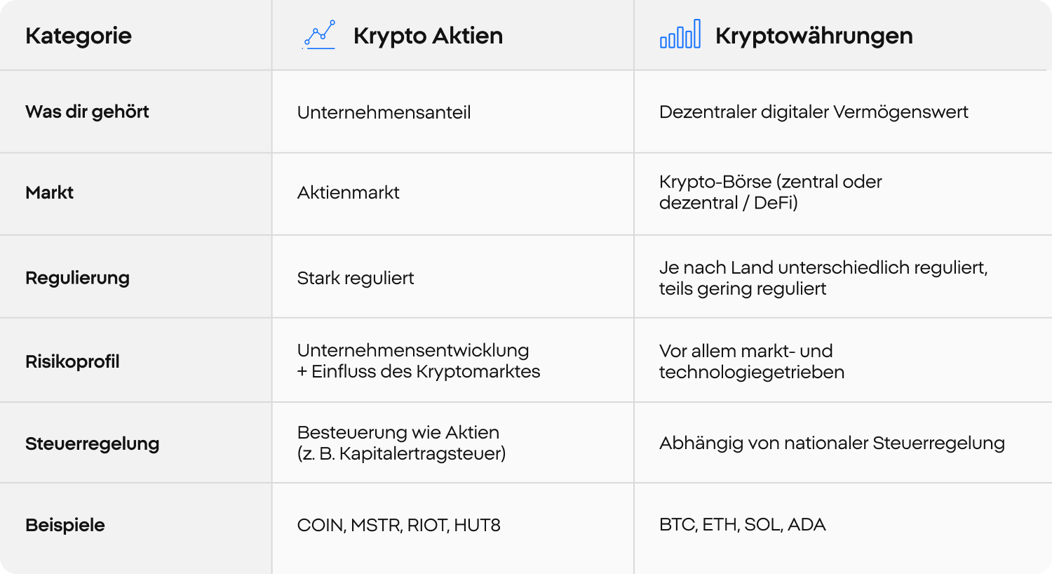 Krypto Aktien: vs. Kryptowährungen