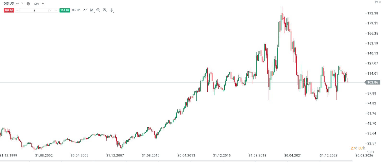 EvoluÃ§Ã£o dos preÃ§os do cacau 2017-2026