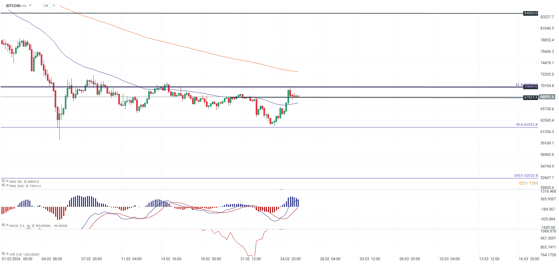 GrÃ¡fico del precio de Bitcoin