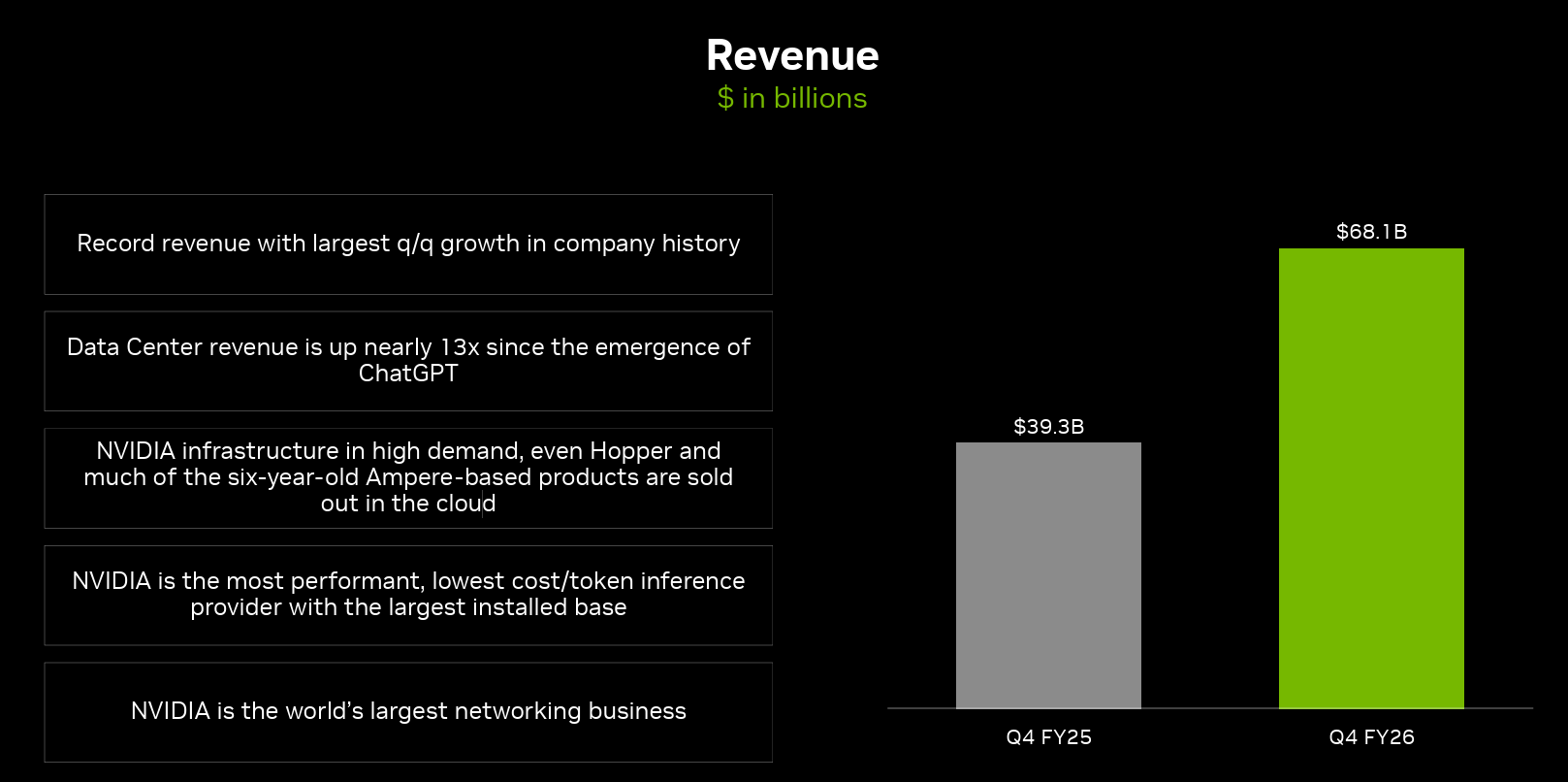 Grafico de ingresos de nvidia