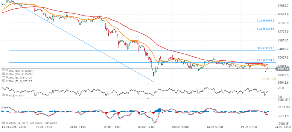 GrÃ¡fico con la cotizaciÃ³n de Bitcoin