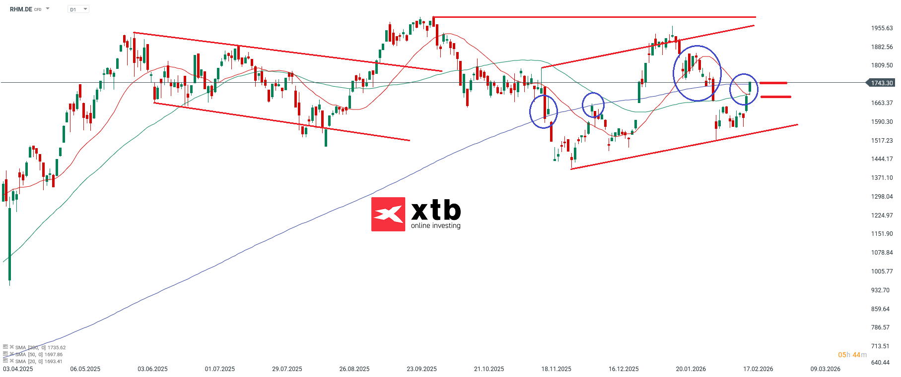 RHM Analyse DAX Gewinner