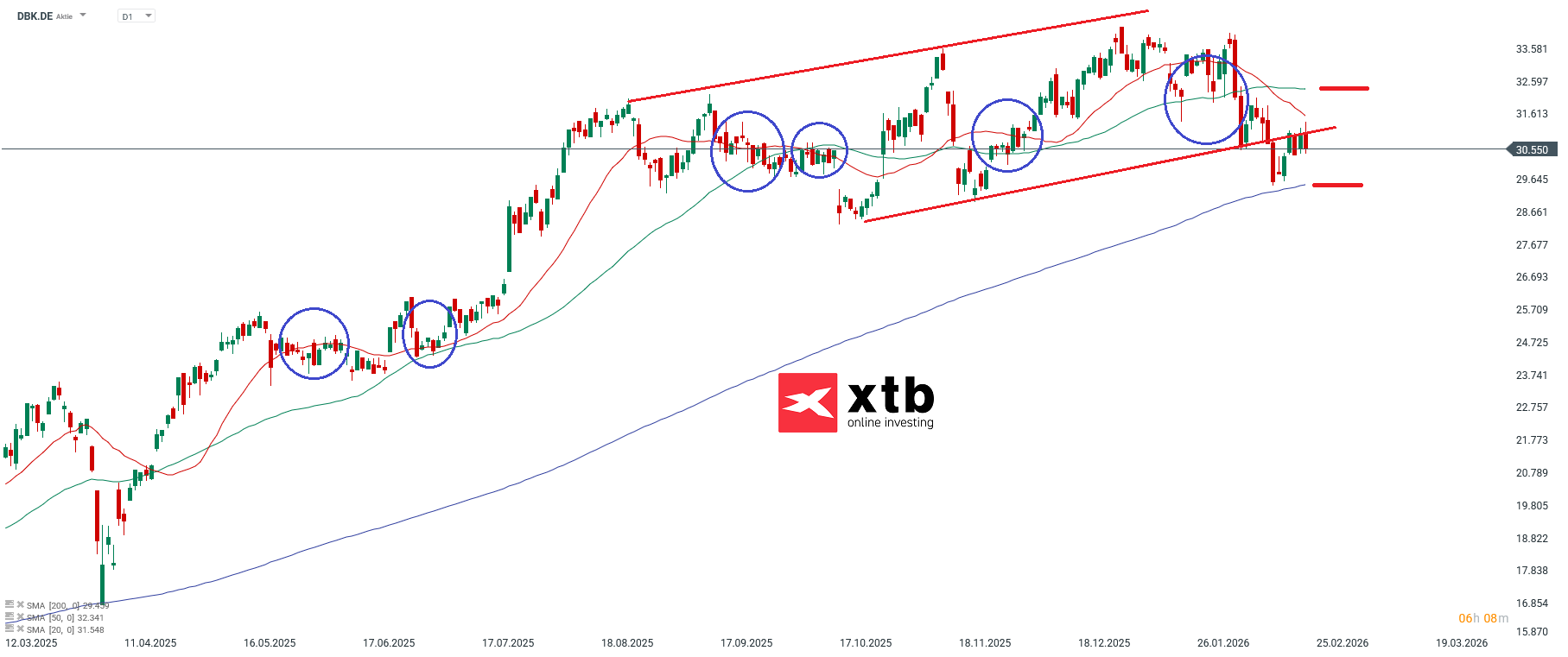 Deutsche BÃ¶rse Aktie im Fokus