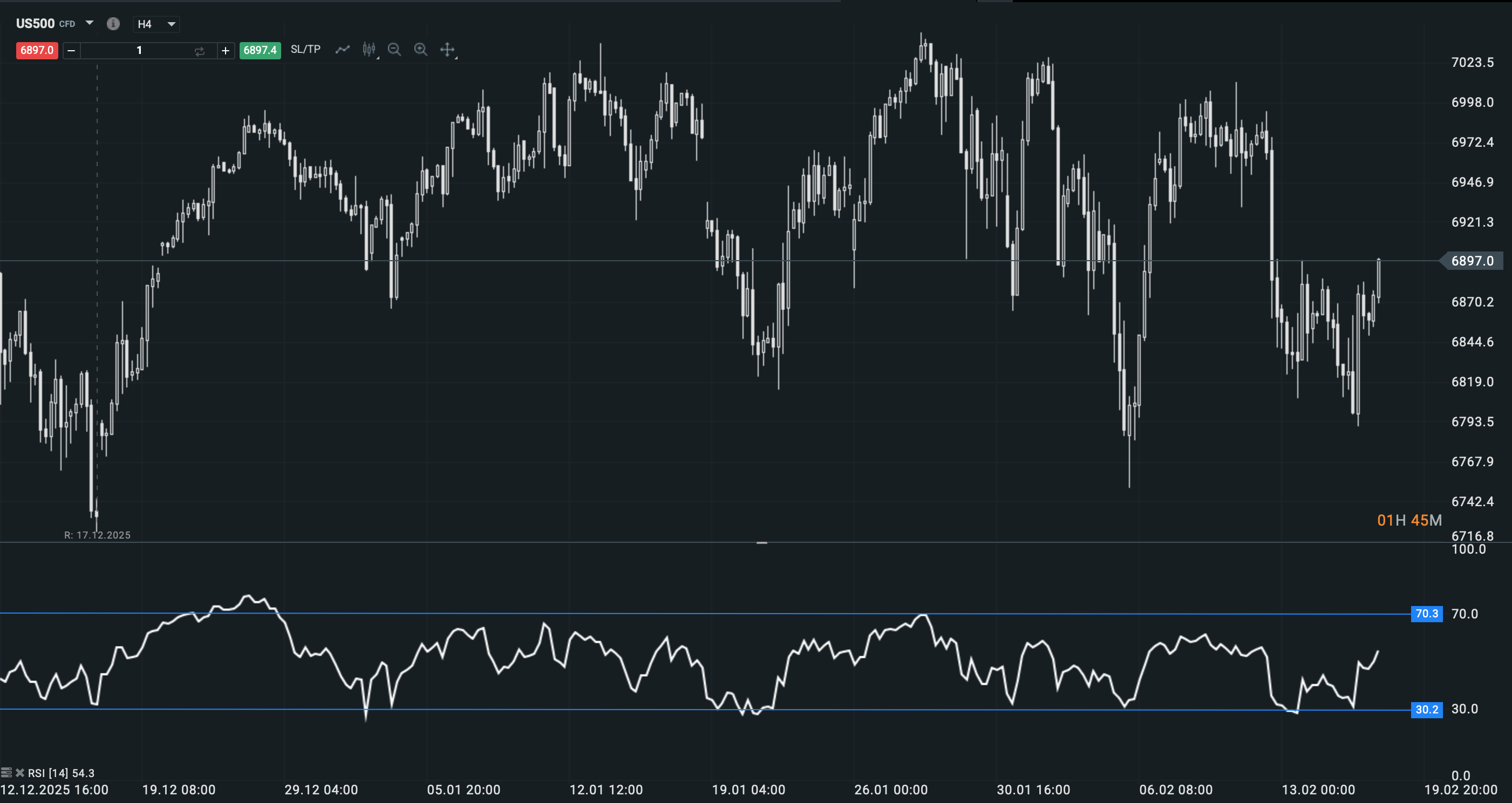Sobreventa y sobrecompra RSI