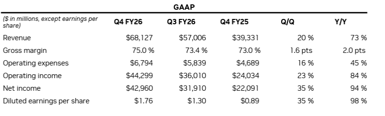Resultados da empresa