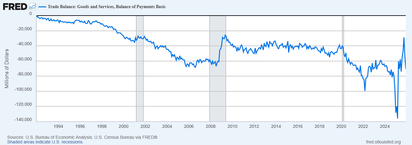 US Trade Balance