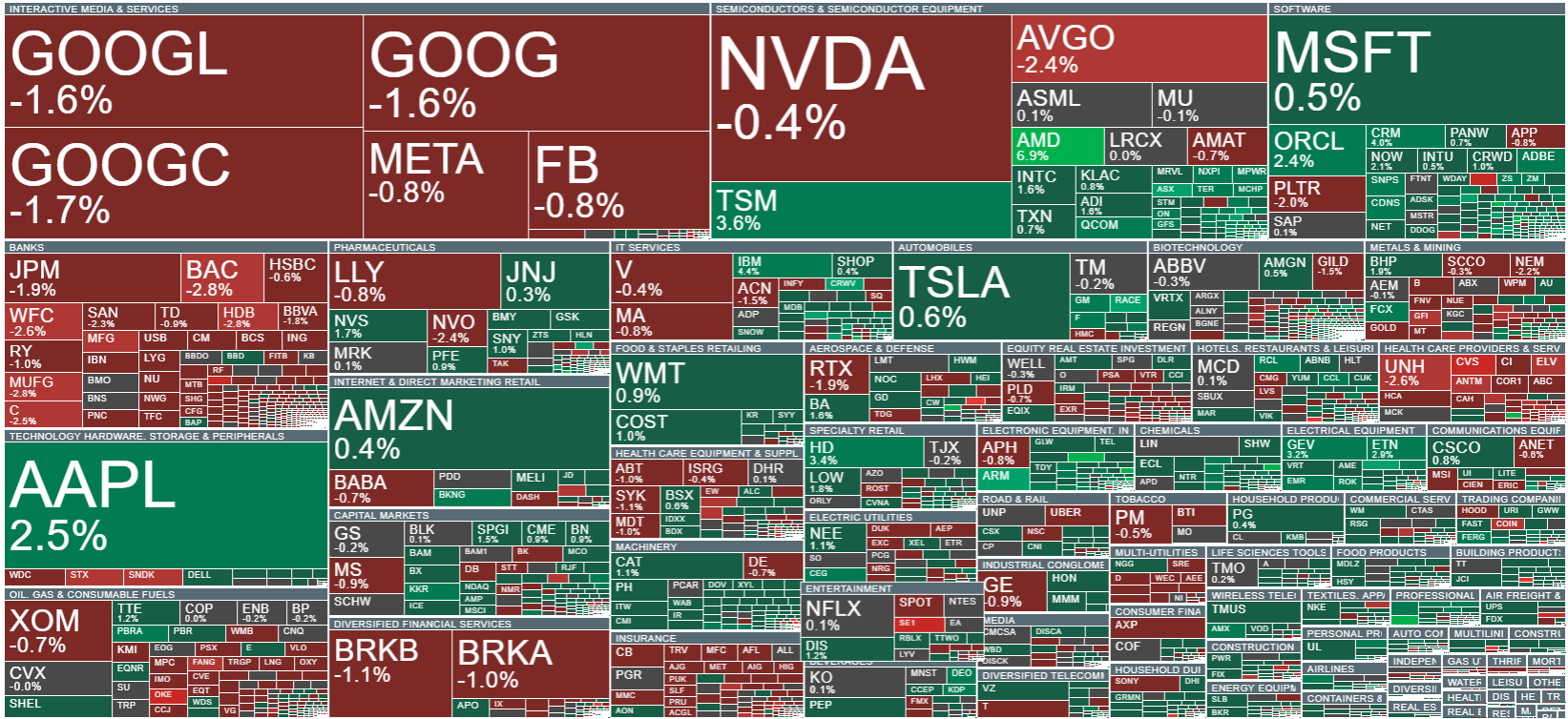 Heatmap US Aktien
