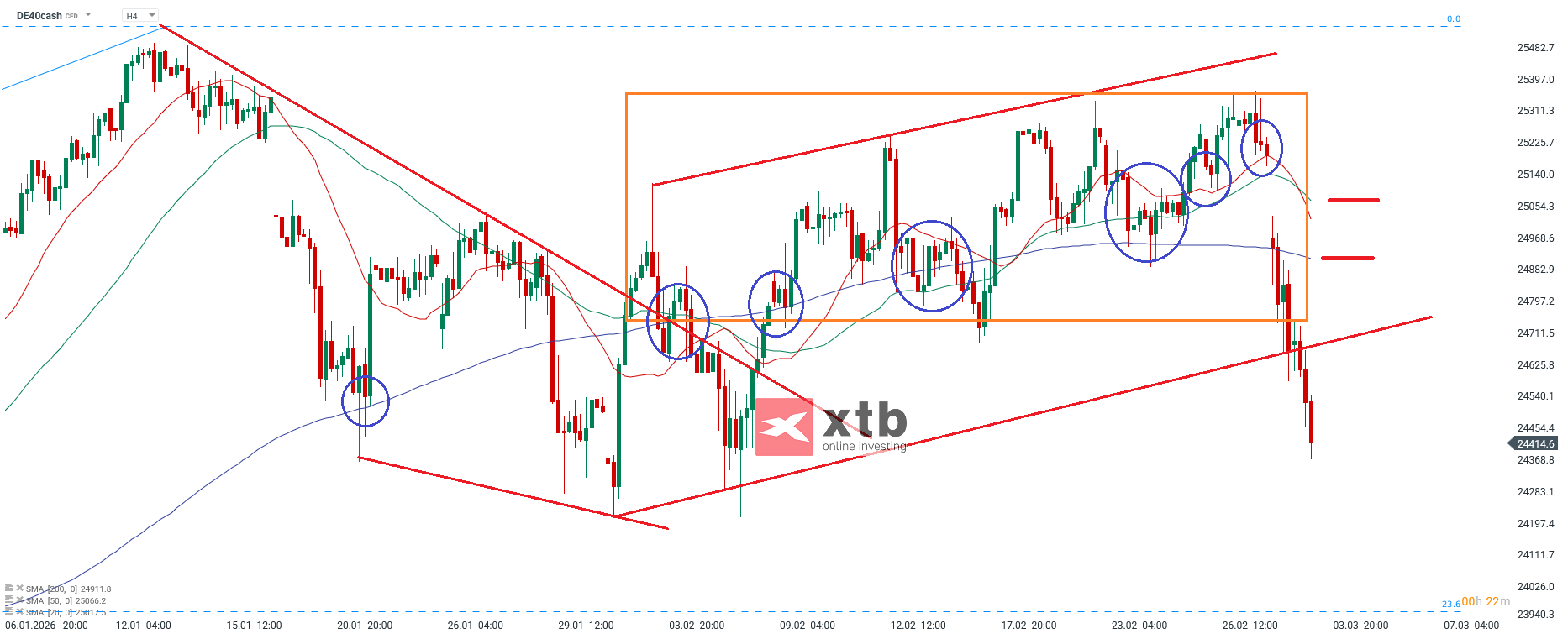 DAX Analyse im 4H Chart
