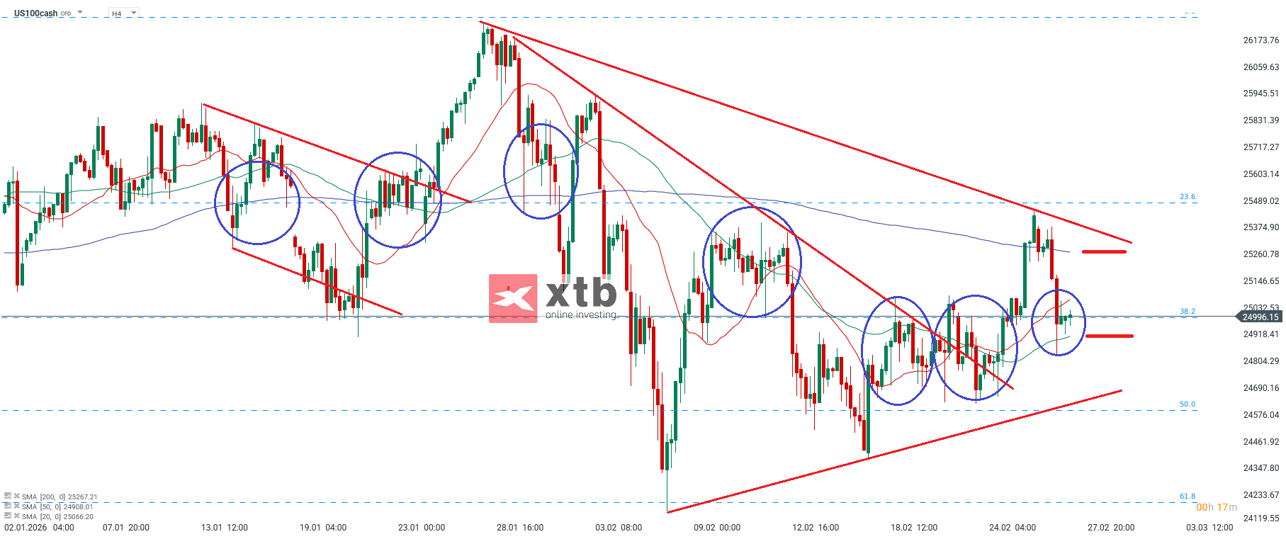 Nasdaq Analyse im 4H Chart