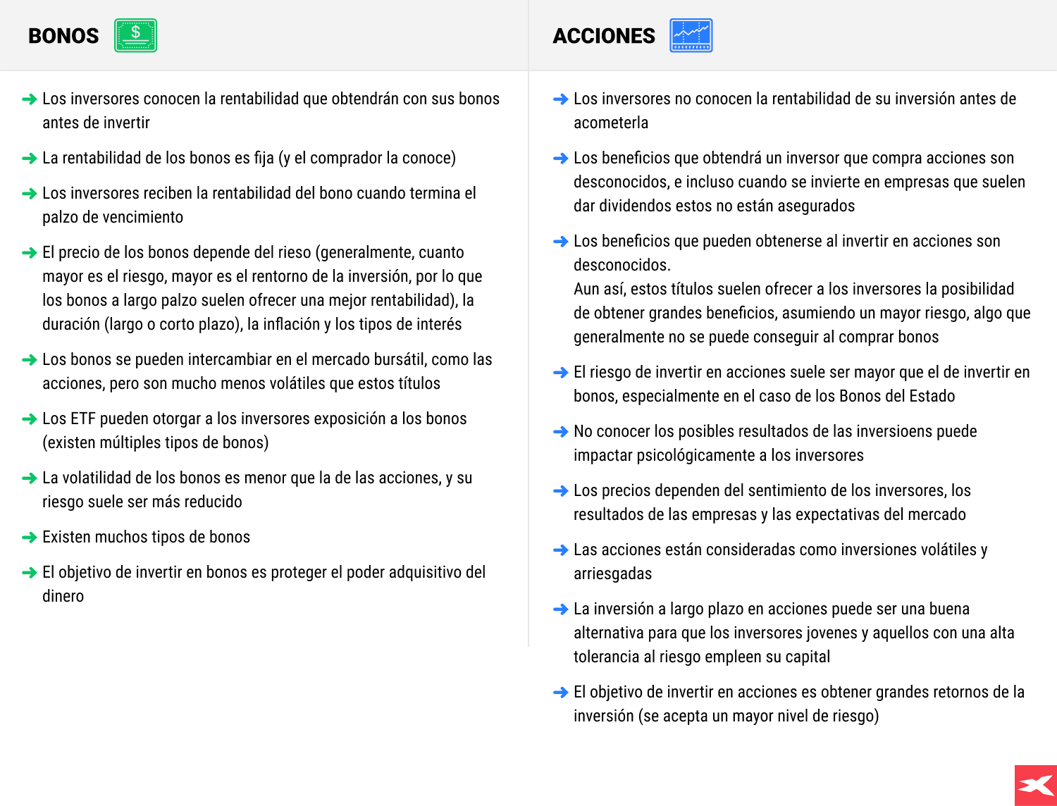 Comparacion de Bonos vs Acciones