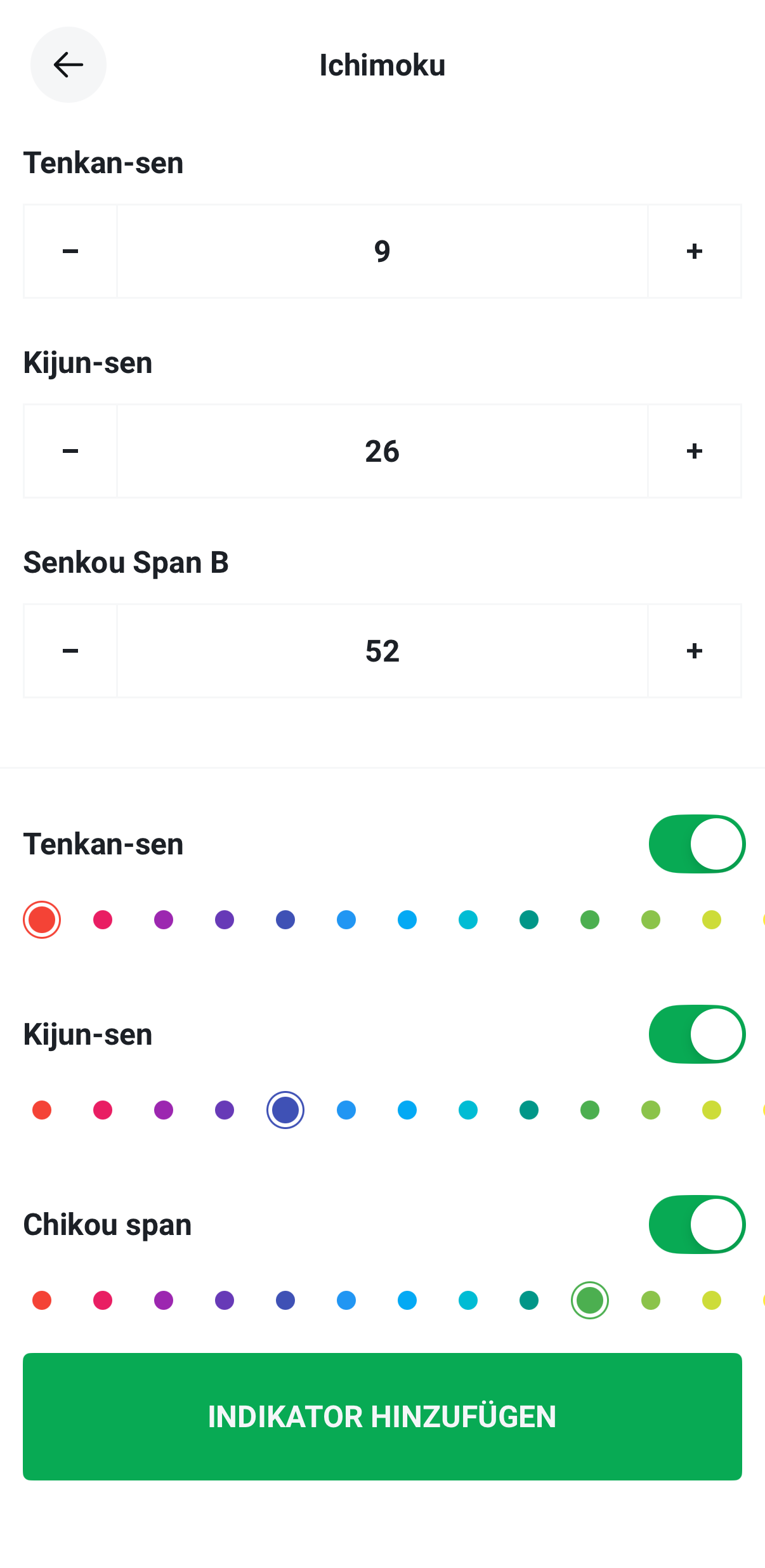 Ichimoku: XTB App Einstellung
