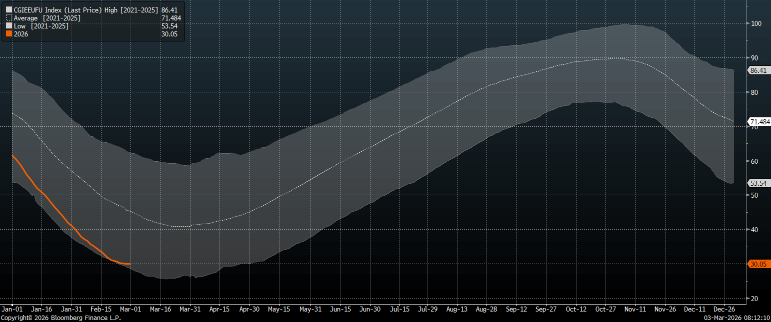 Ãndice Ãºltimo preÃ§o alto 2021-2025