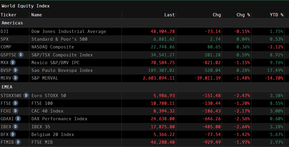 World equity index