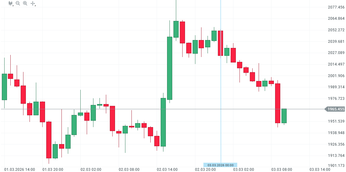 GrÃ¡fico con la cotizaciÃ³n del precio del Ethereum