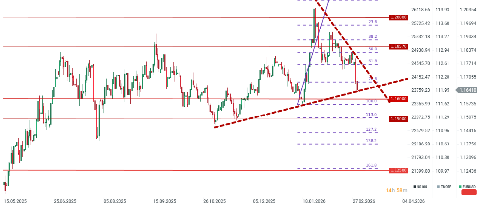 GrÃ¡fico con la cotizaciÃ³n del euro-dÃ³lar