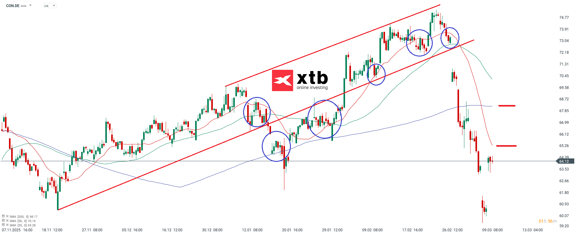 Continental DAX Gewinner