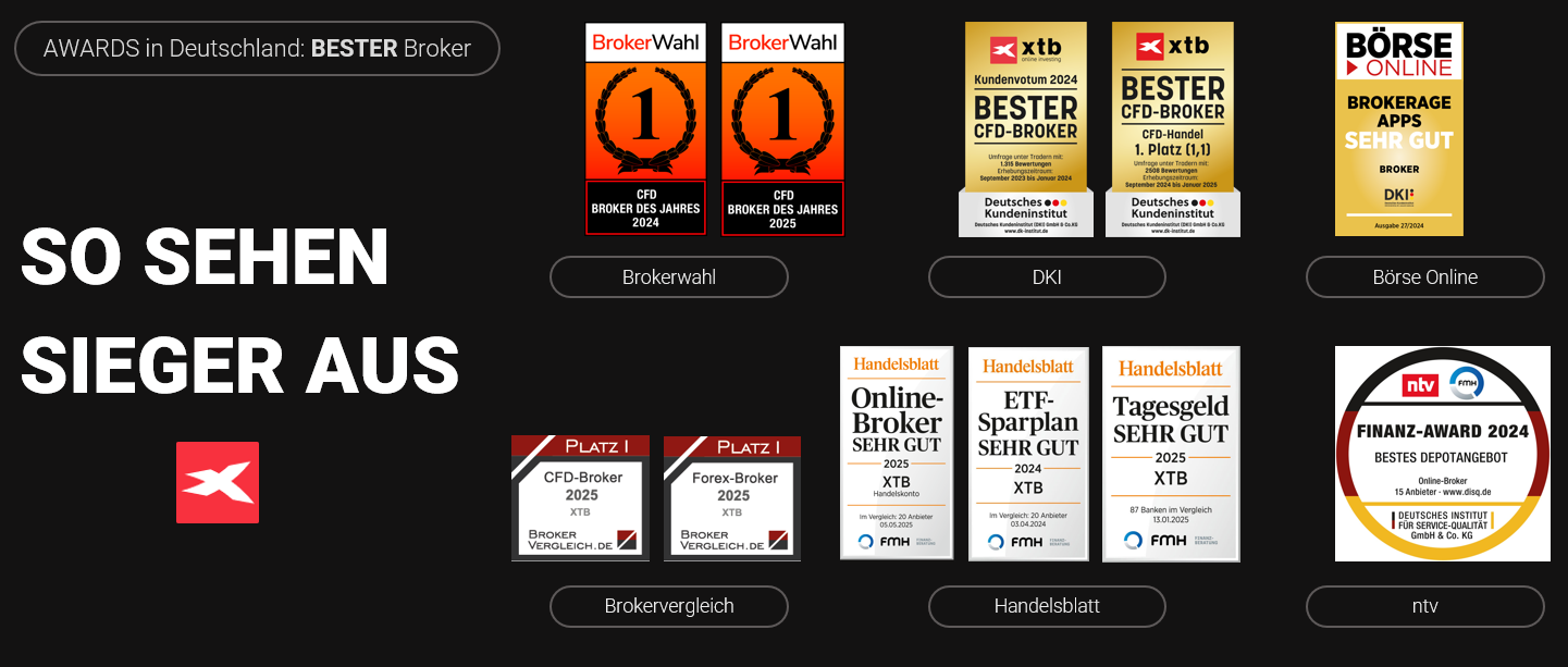 Bester Broker in Deutschland 2025 ist XTB laut diesen Awards!