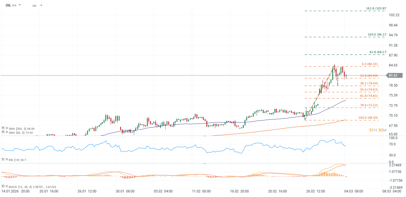 Grafico de precios del petroleo