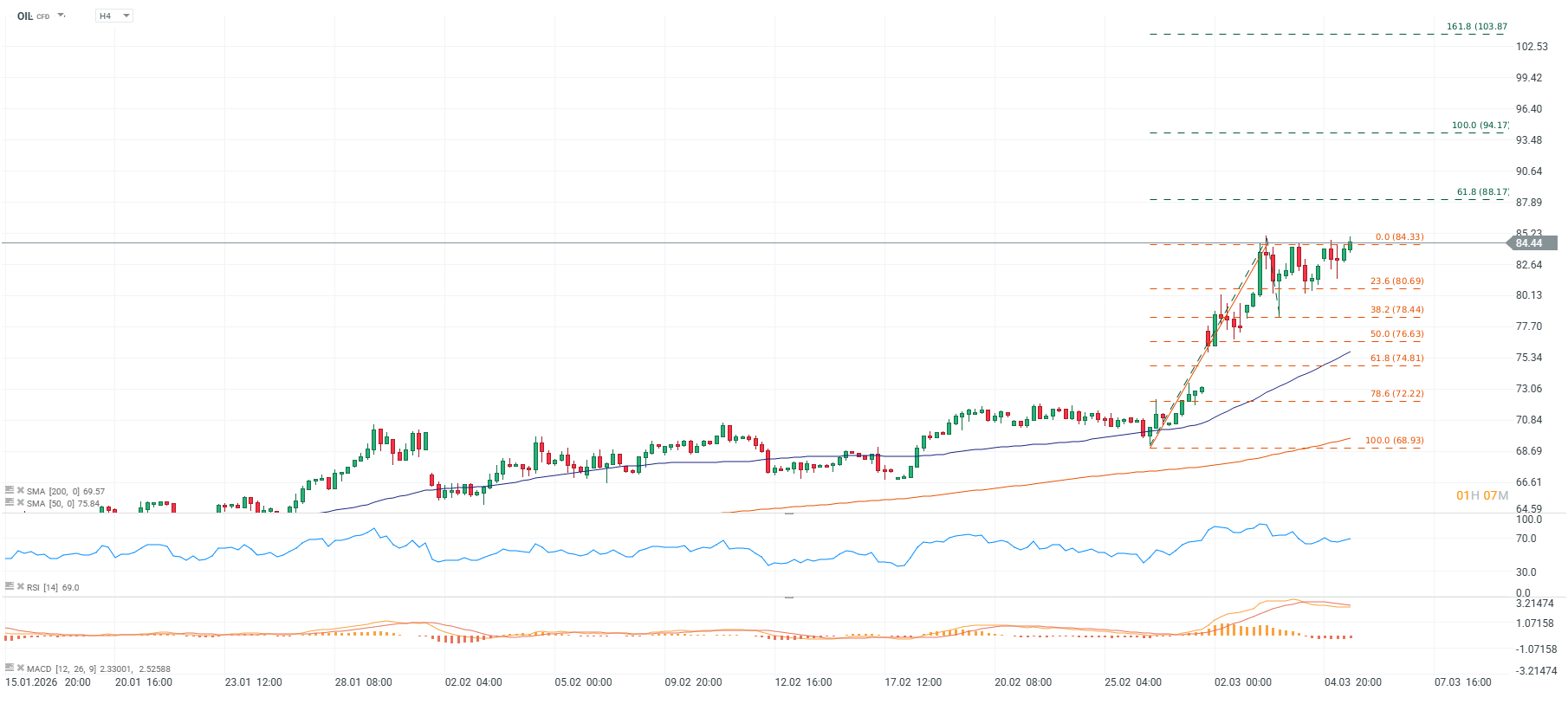 Grafico de precios del petroleo