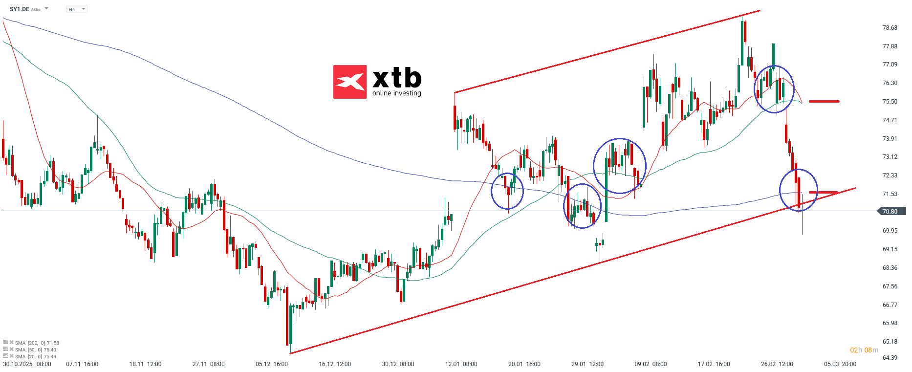 Symrise Aktie im Fokus