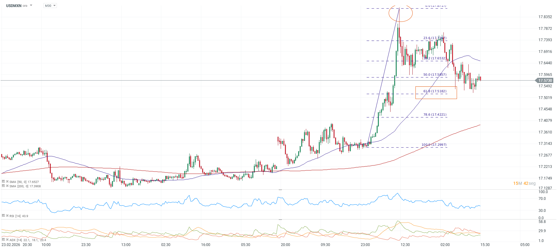 Grafico de precios del dÃ³lar en MÃ©xico