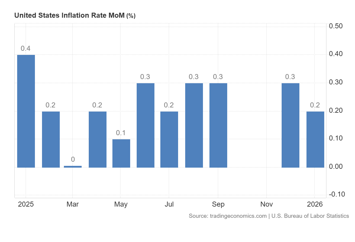 Grafico de la inflacion de EEUU