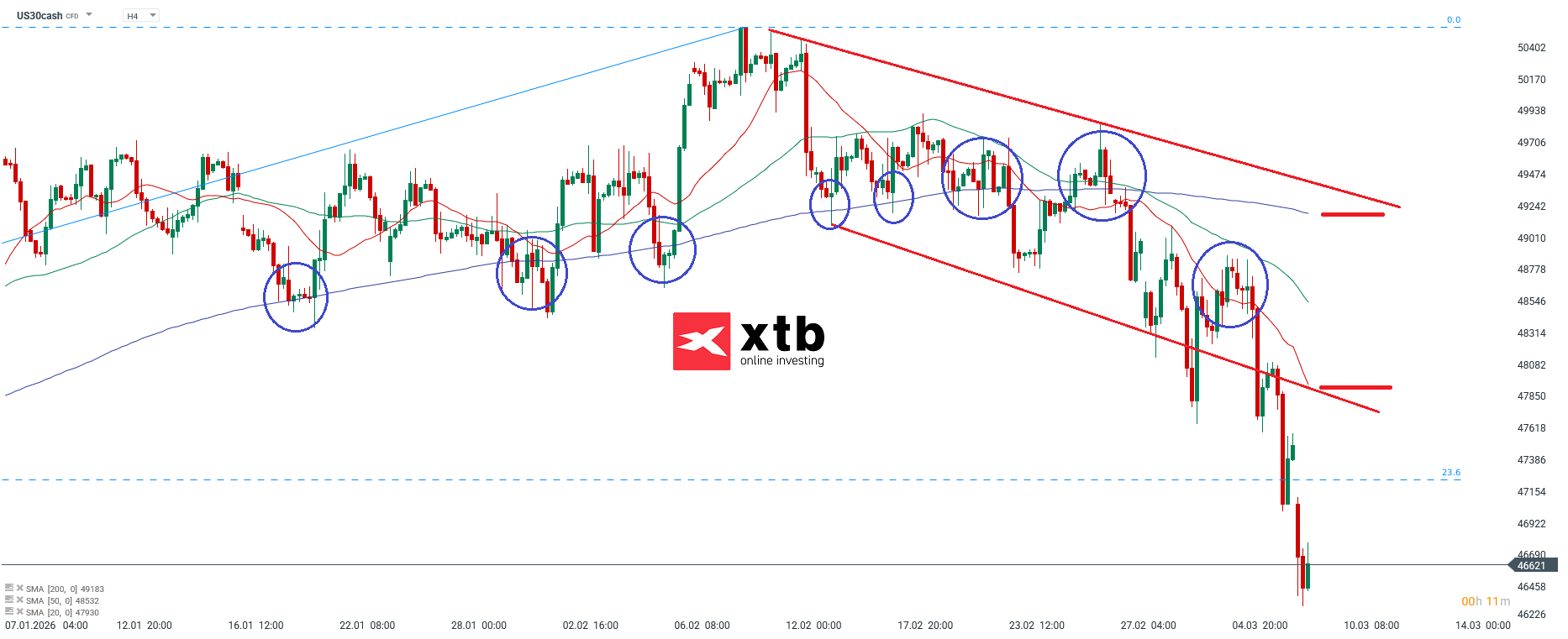 Dow Jones Wochenausblick