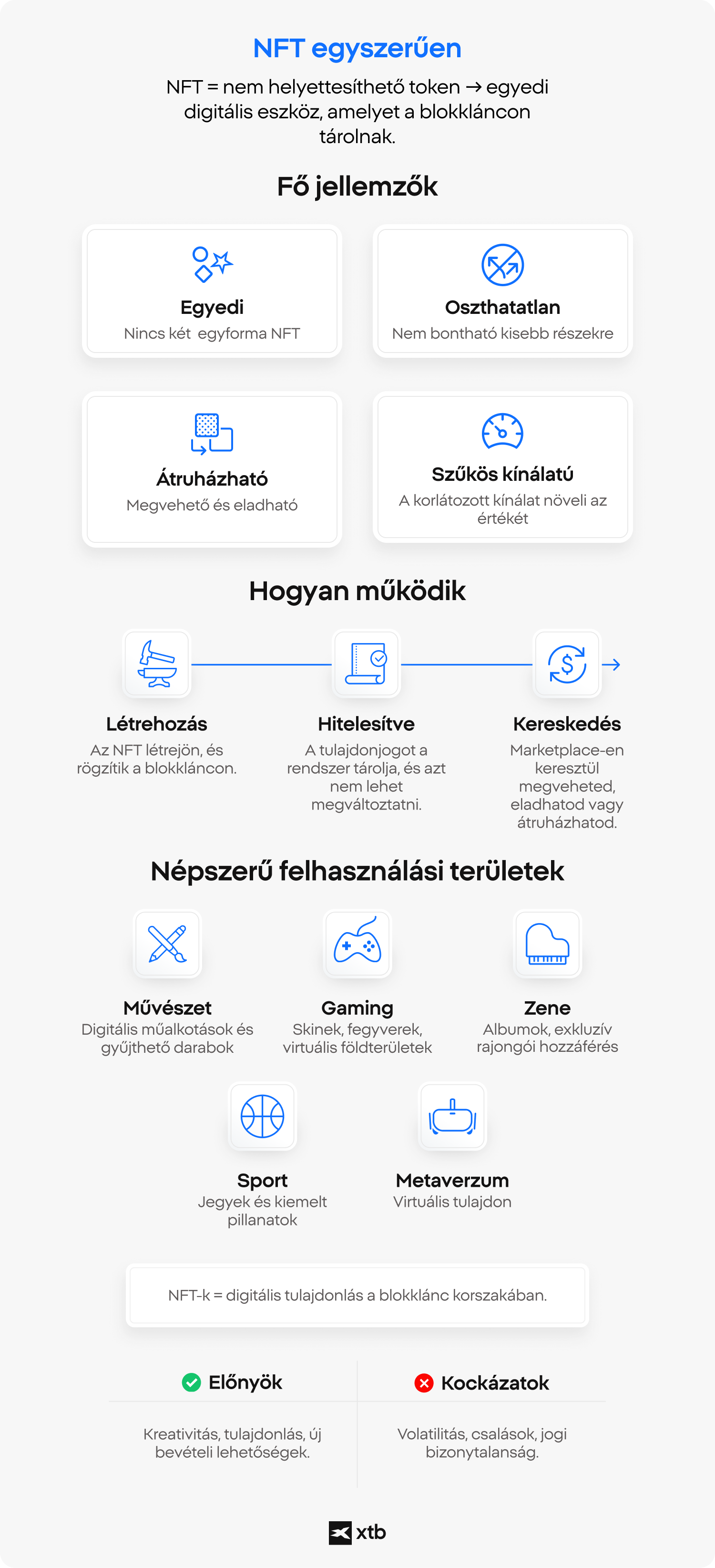 Az XTB infografikÃ¡ja arrÃ³l, mik azok az NFT-k, kiemelve a nem helyettesÃ­thetÅ tokenek fÅ jellemzÅit, felhasznÃ¡lÃ¡si terÃ¼leteit, elÅnyeit Ã©s kockÃ¡zatait a blokklÃ¡nc-befektetÃ©sek Ã©s a digitÃ¡lis eszkÃ¶zÃ¶k piacÃ¡n.