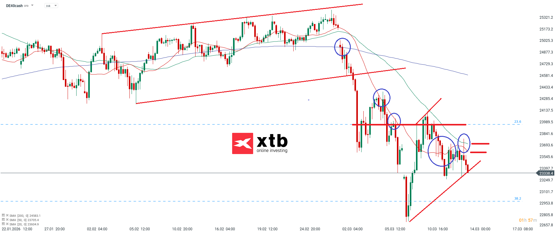 DAX heute am 15.03.2026 - DAX CFD Ausblick und Daytrading