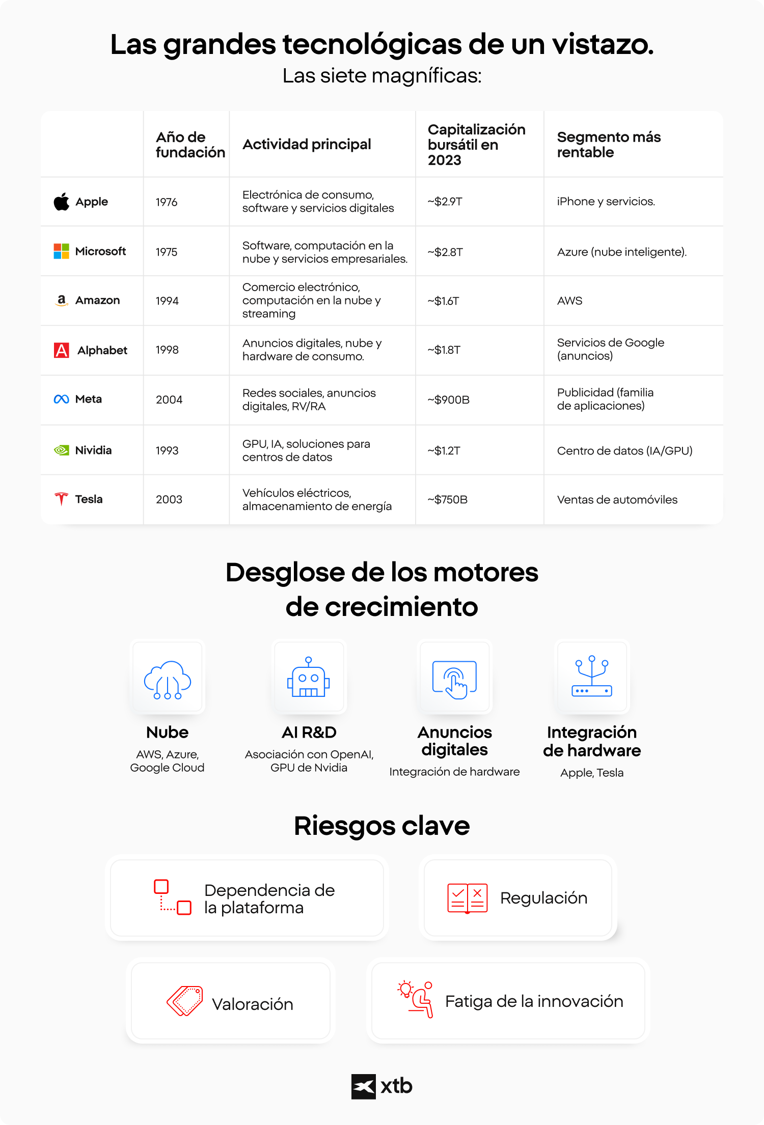 infografica resumiendo las Magnificas 7