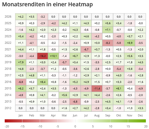 Heatmap VFEM