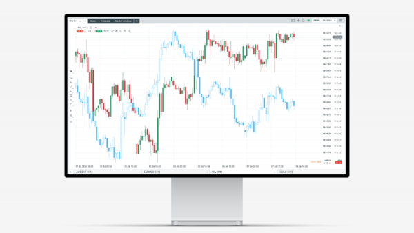 XStation 5 Charts Correlation XTB