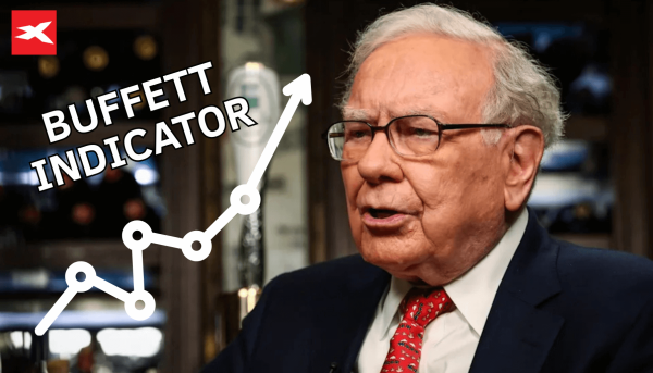 Warren Buffett Indicator