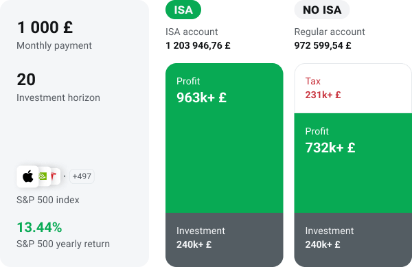 Isa Individual Savings Account Xtb