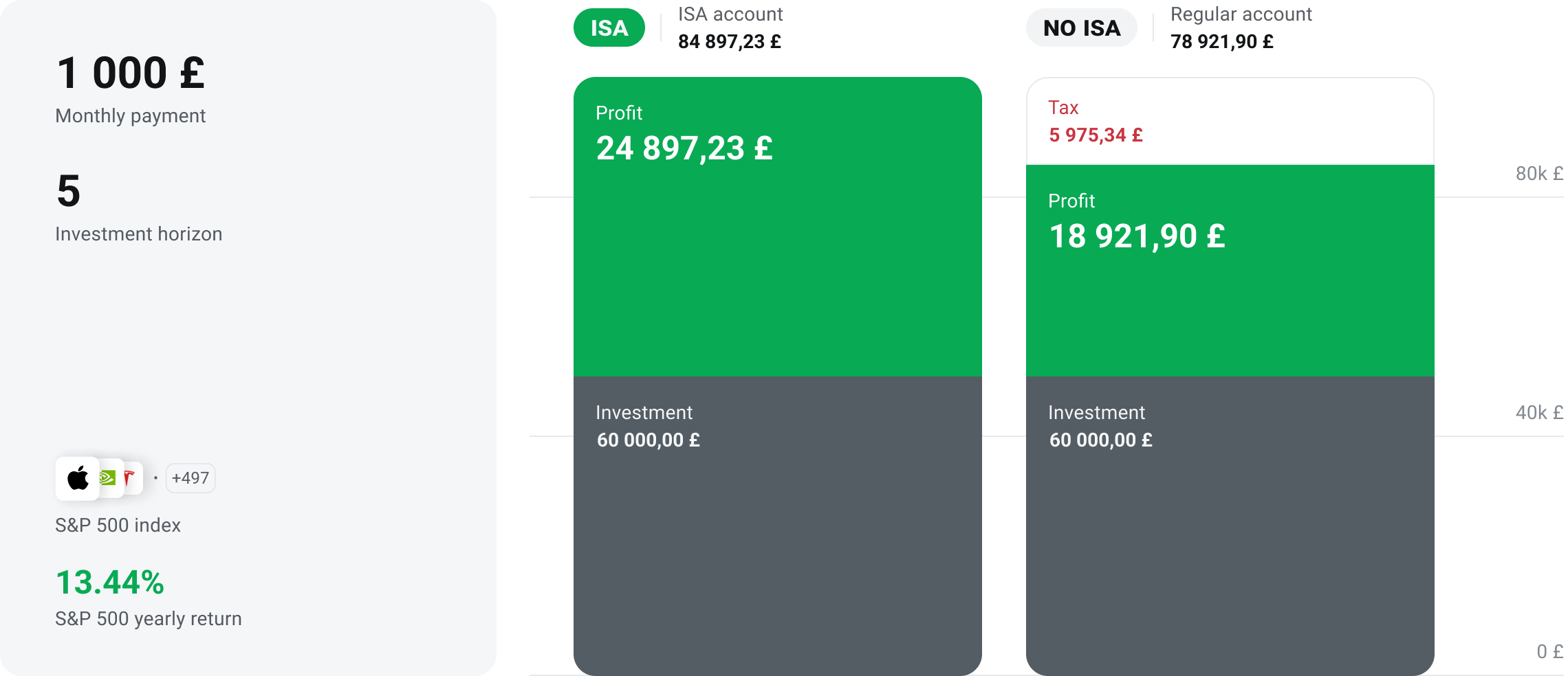 Isa Individual Savings Account Xtb