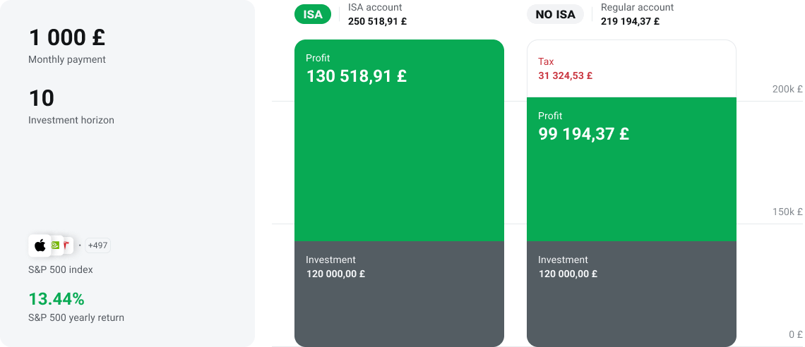 ISA - Individual Savings Account | XTB