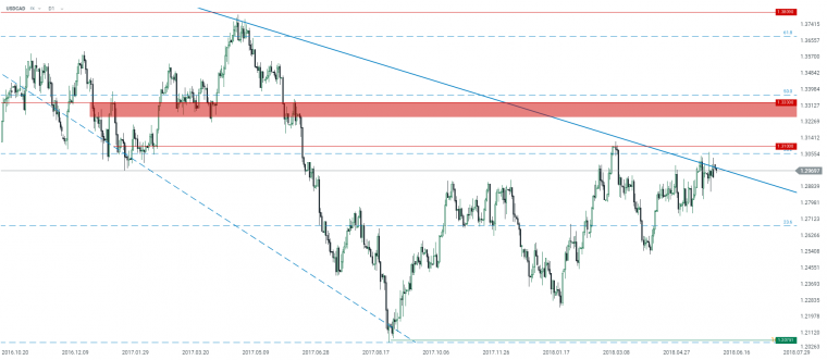 link do file download link