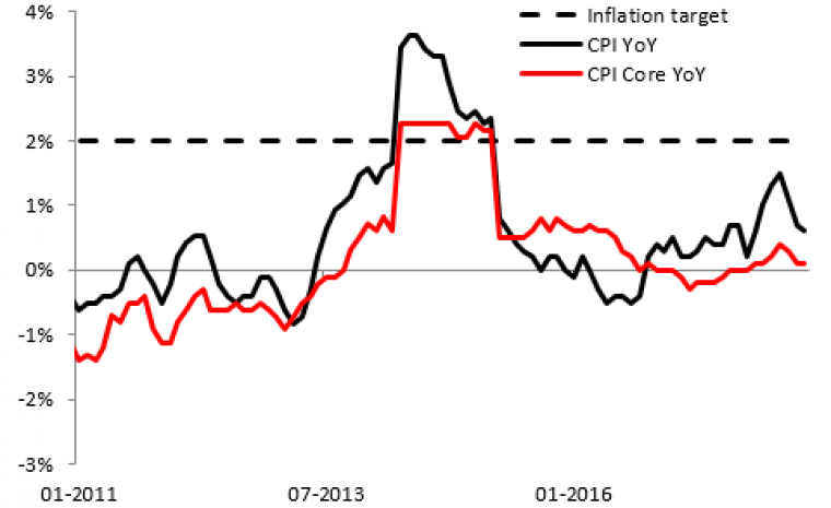 link do file download link