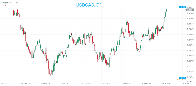 link do file download link