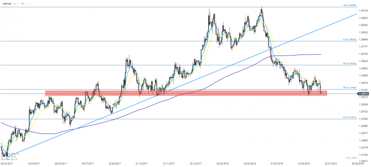 link do file download link