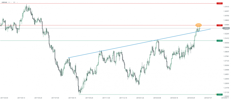 link do file download link