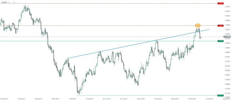 link do file download link