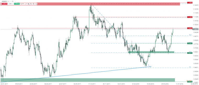 link do file download link