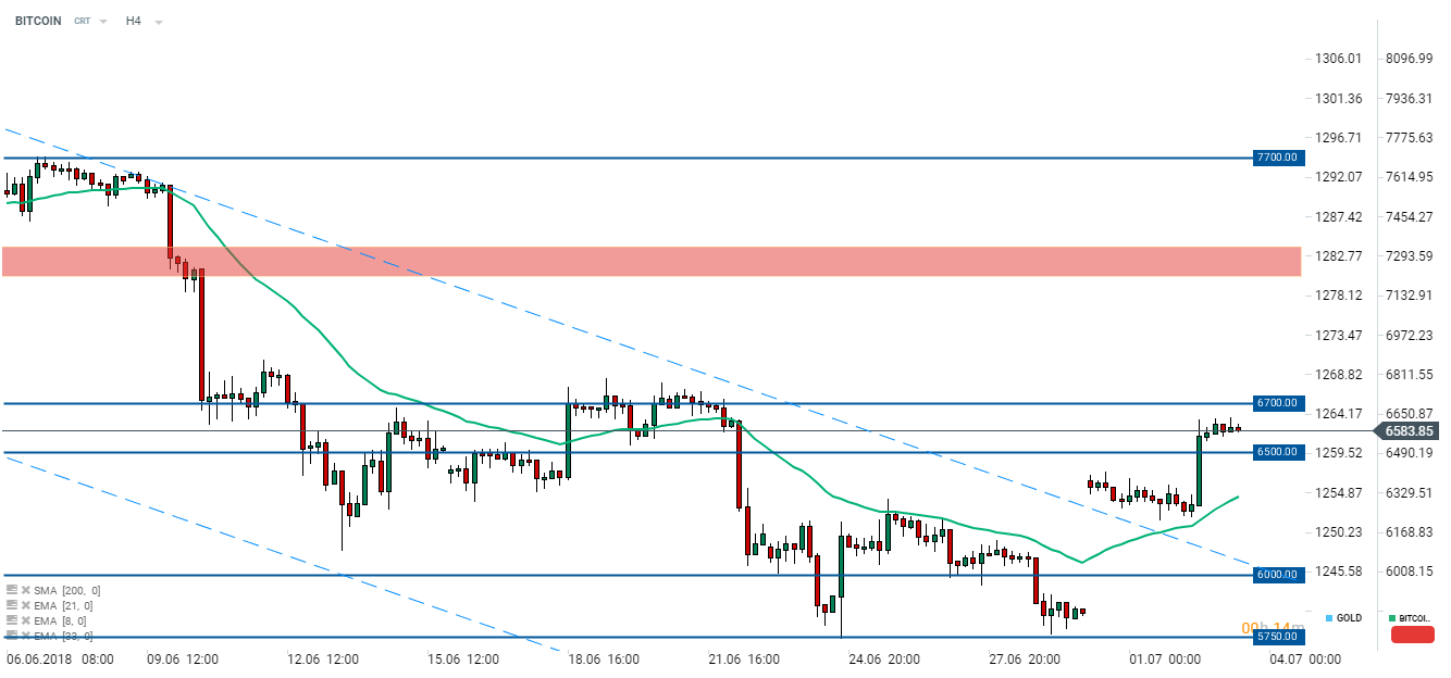 bitcoin trading pe coinbase este sistemul bitcoin rău