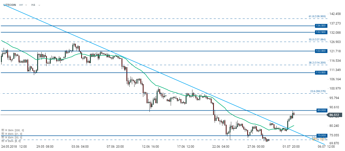 bitcoin trading pe coinbase piața bitcoin luar