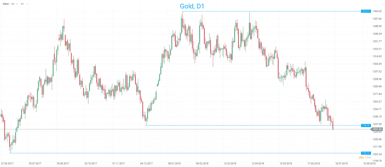 link do file download link