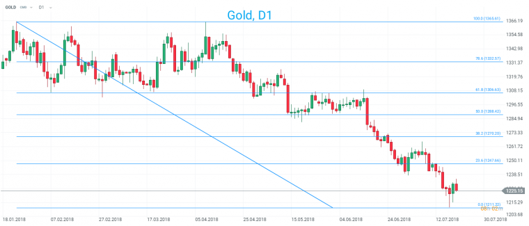 link do file download link